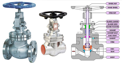 Industrial Globe Valves Audco Globe Va